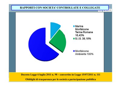 bilanci partecipate_Pagina_1.jpg